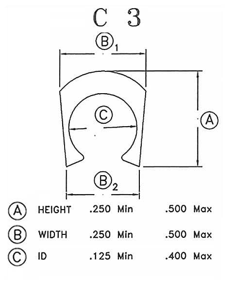 C3 – C-Channel